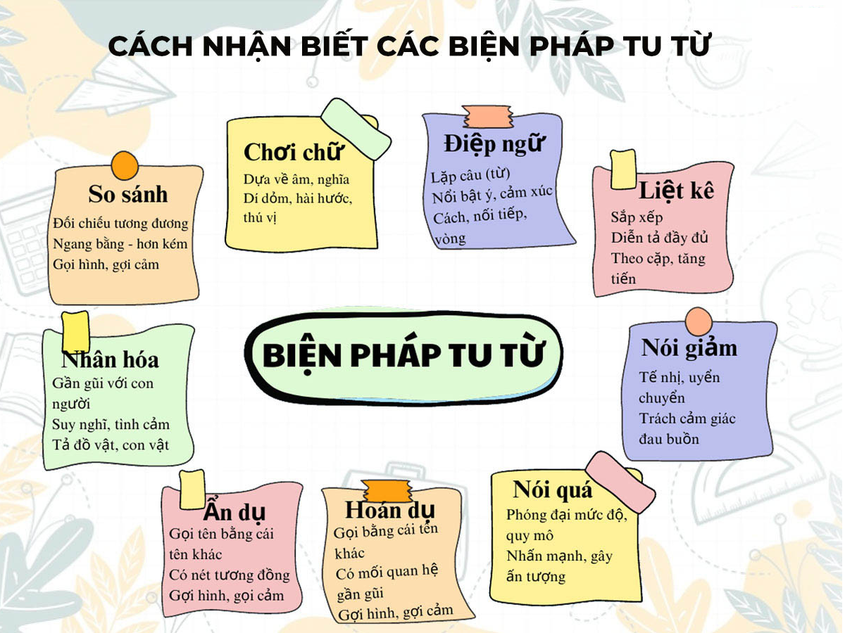 Biện pháp nghệ thuật là gì? Các biện pháp nghệ thuật