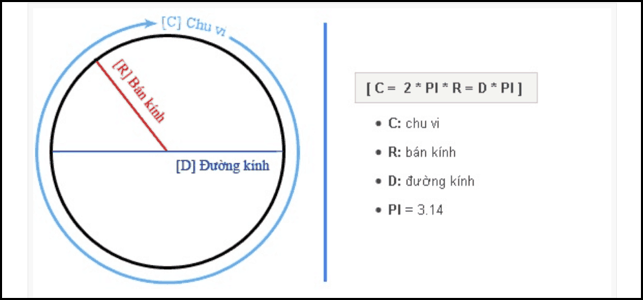 Diện tích hình tròn công thức tính chu vi, diện tích hình tròn đầy đủ dễ  hiểu