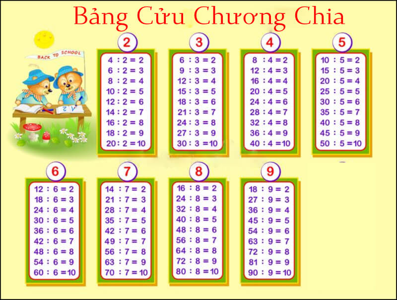 Bảng cửu chương nhân chia là gì? Bí quyết giúp bé ghi nhớ tốt bảng cửu chương từ 1 đến 10 đầy đủ - ihoc.vn