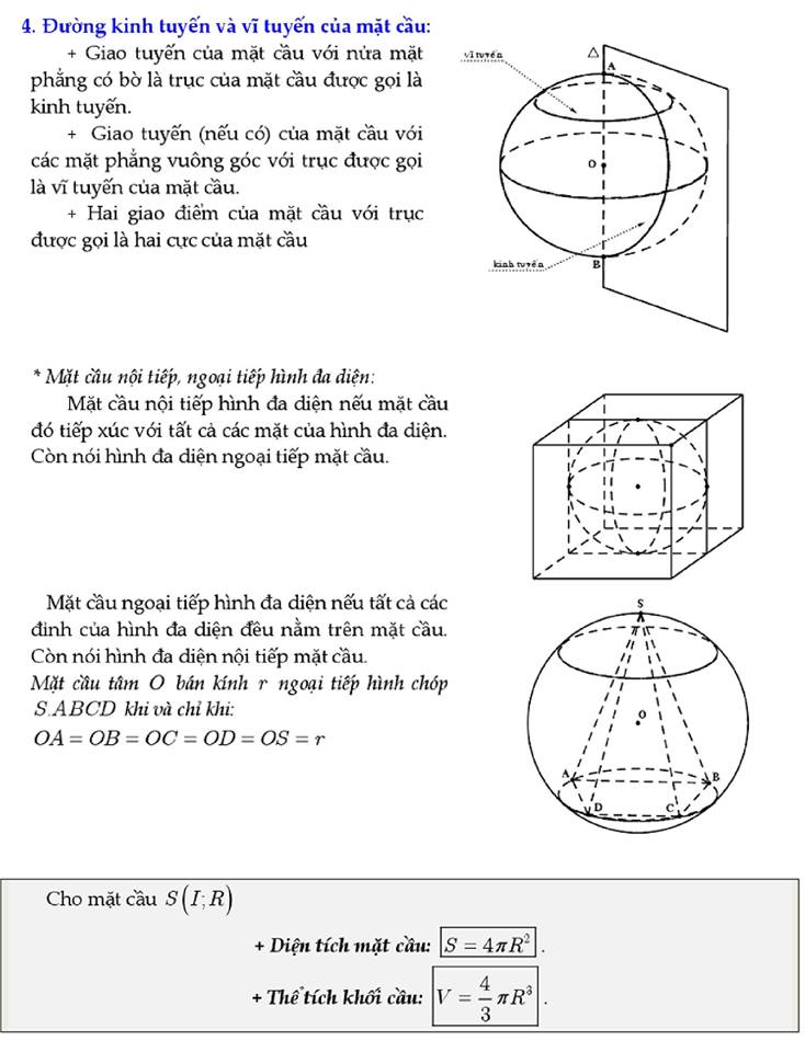 công thức giải nhanh mặt nón - mặt trụ - mặt cầu | Tăng Giáp