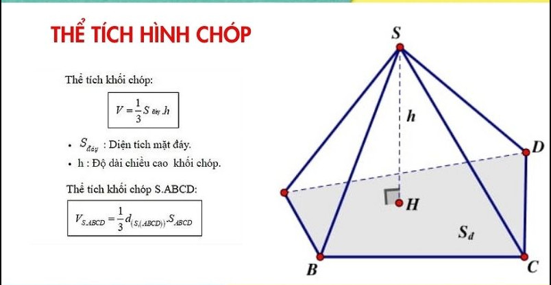 Tổng Hợp Công Thức Toán Hình 12 Đầy Đủ Dễ Nhớ Nhất -VUIHOC