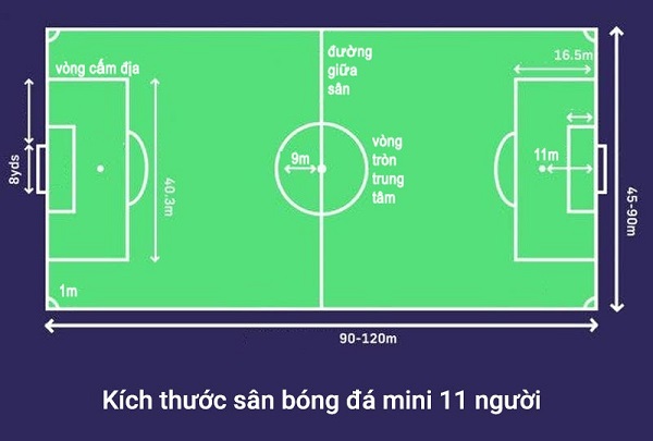 Cập Nhật] Tổng Hợp Kích Thước Sân Bóng 5,7,9 và 11 người