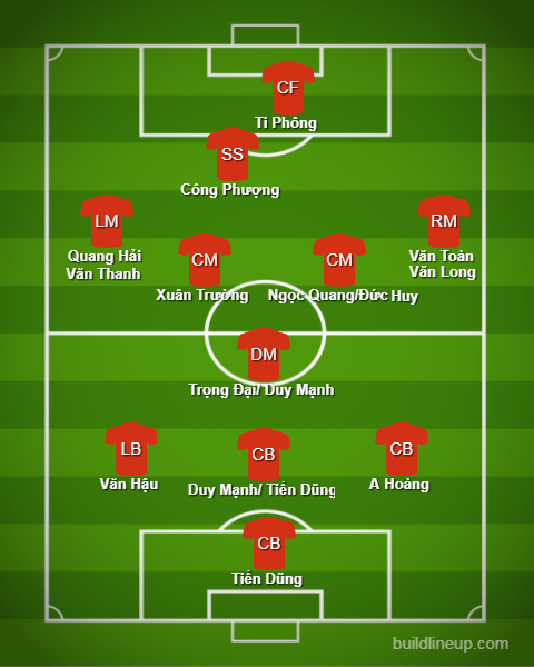 Sơ đồ 3-5-2 Khi phòng ngự là ưu tiên hàng đầu