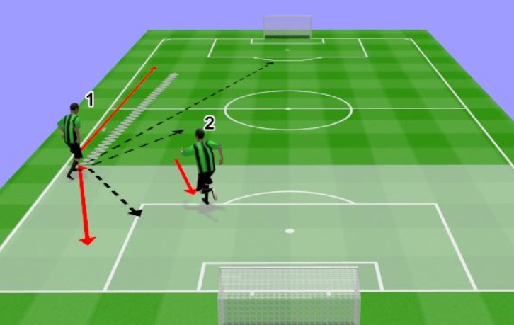 Hậu vệ biên trong bóng đá là gì? Có nhiệm vụ như thế nào?