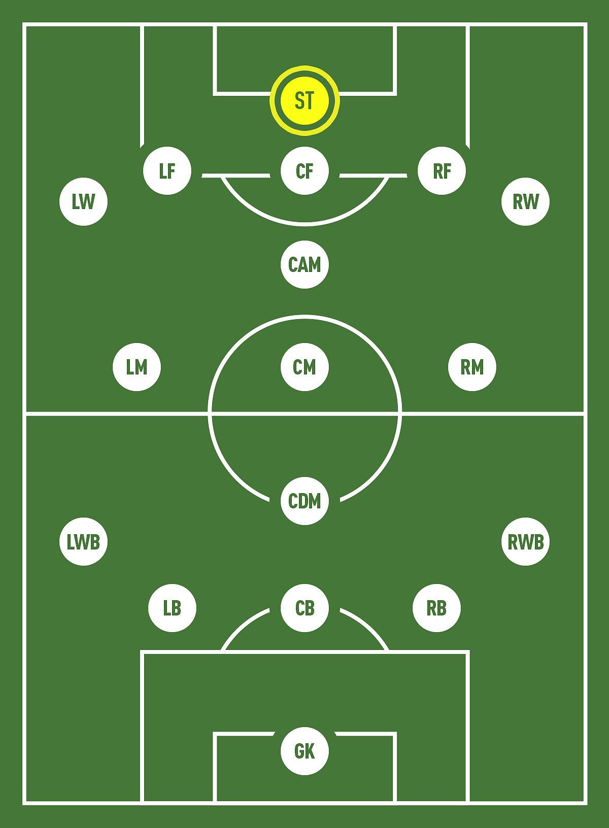 Kỹ thuật dứt điểm của tiền đạo cắm trong bóng đá hiện đại