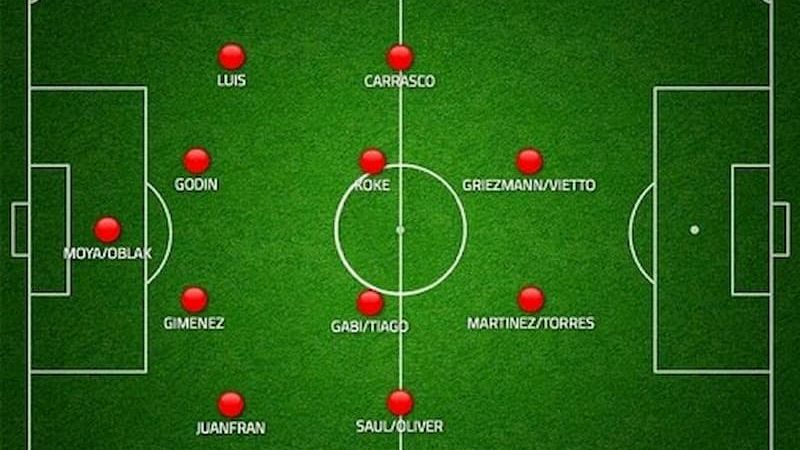 Sơ Đồ Chiến Thuật 4-4-2: Nền Tảng Kinh Điển Bóng Đá Hiện Đại