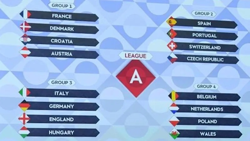 Vòng chung kết Nations League quy tụ những đội bóng mạnh nhất lục địa Thể thức thi đấu hiện đại của giải Nations League